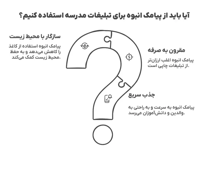 مزایای استفاده از پنل پیامکی برای جذب دانش آموز