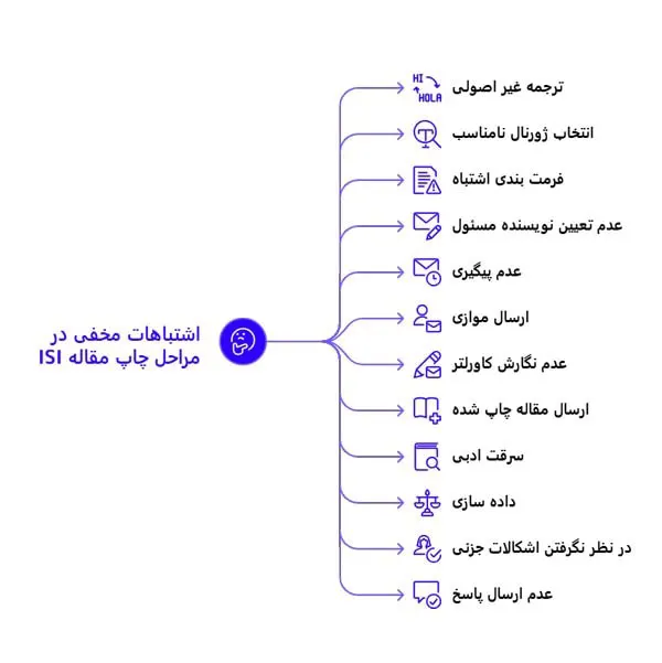 اینفوگرافیک اشتباهات مخفی مراحل چاپ مقاله isi