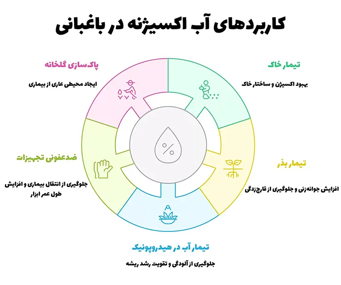 کاربردهای عملی هیدروژن پراکسید در مزرعه