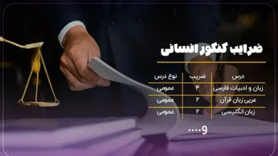 ضرایب کنکور انسانی