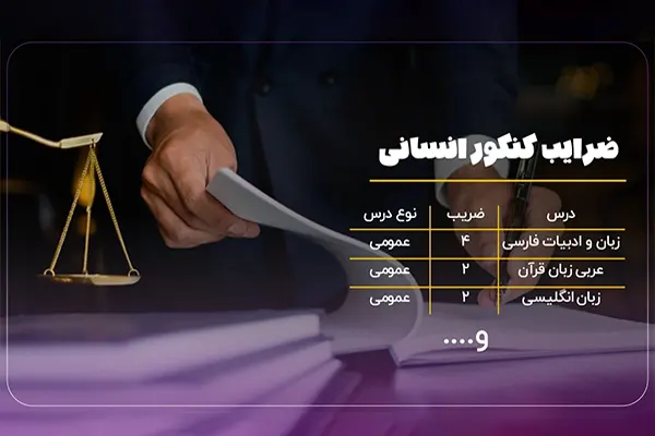 ضرایب کنکور انسانی